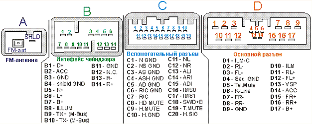 HONDA Car Radio Stereo Audio Wiring Diagram Autoradio connector wire